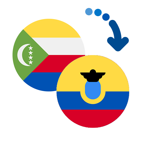 Wie kann man online Geld von den Komoren nach Ecuador senden?
