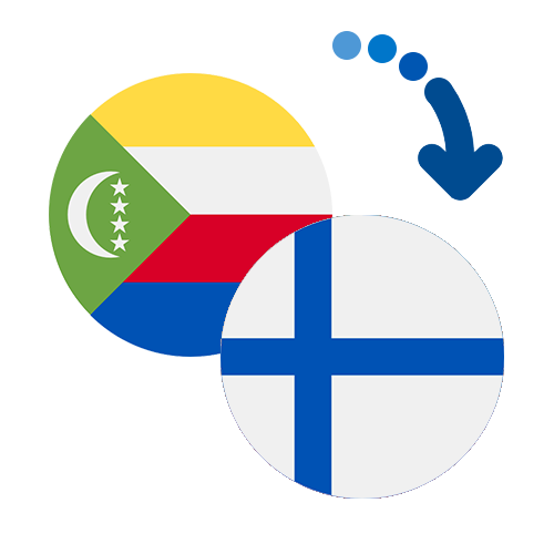 ¿Cómo mandar dinero de las Comoras a Finlandia?