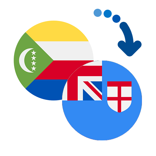 Wie kann man online Geld von den Komoren nach Fidschi senden?