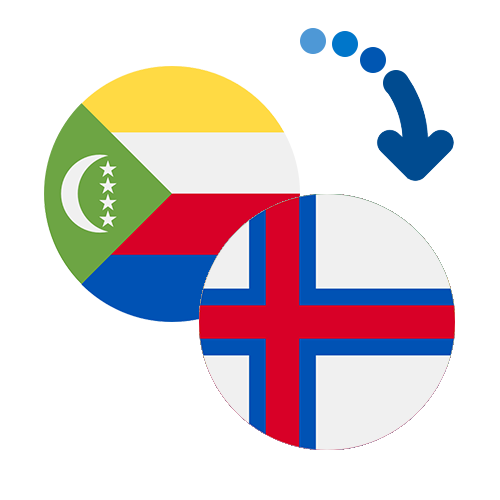 Wie kann man online Geld von den Komoren auf die Färöer Inseln senden?