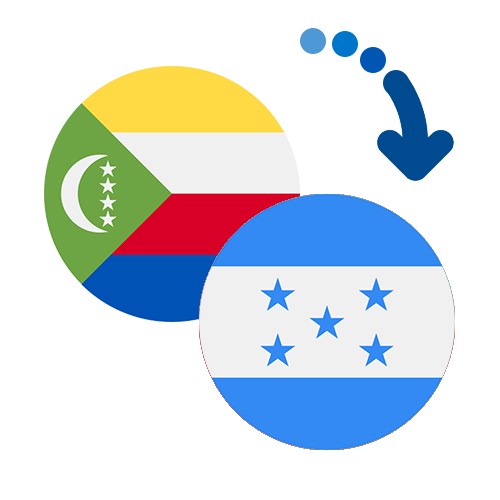 Wie kann man online Geld von den Komoren nach Honduras senden?
