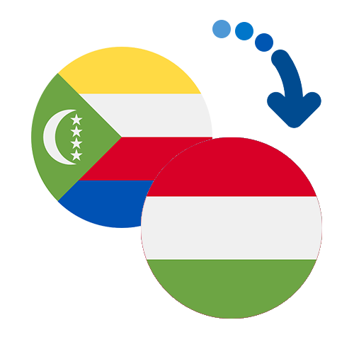 Jak wysłać pieniądze z Komorów na Węgry online?