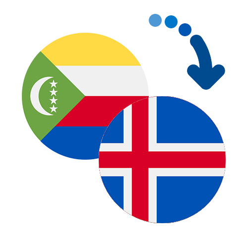 Wie kann man online Geld von den Komoren nach Island senden?