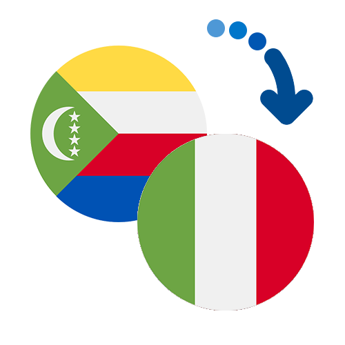 Jak wysłać pieniądze z Komorów do Włoch online?