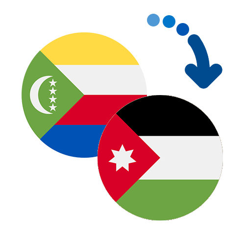 Jak wysłać pieniądze z Komorów do Jordanii online?
