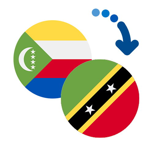 Wie kann man online Geld von den Komoren nach St. Kitts und Nevis senden?