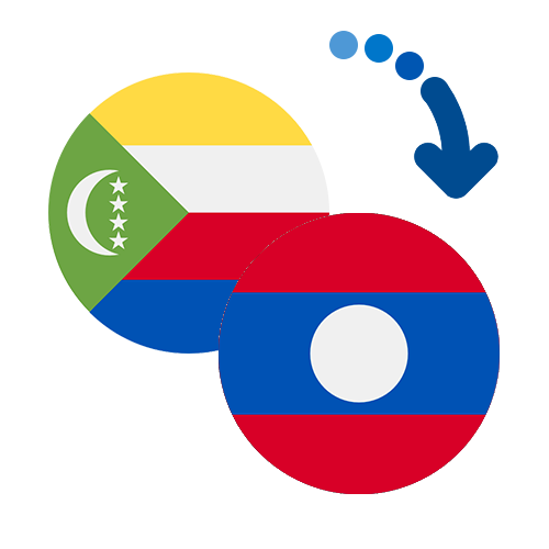 Jak wysłać pieniądze z Komorów do Laosu online?