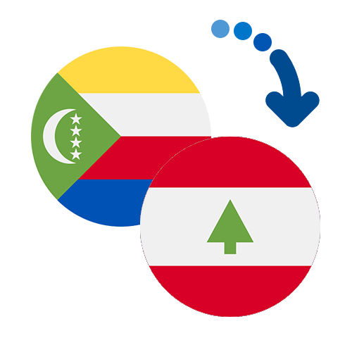 Jak wysłać pieniądze z Komorów do Libanu online?