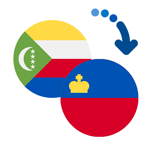 Jak wysłać pieniądze z Komorów do Liechtensteinu online?