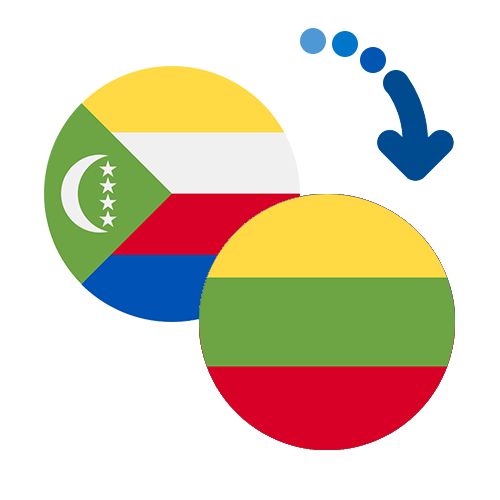 Jak wysłać pieniądze z Komorów na Litwę online?