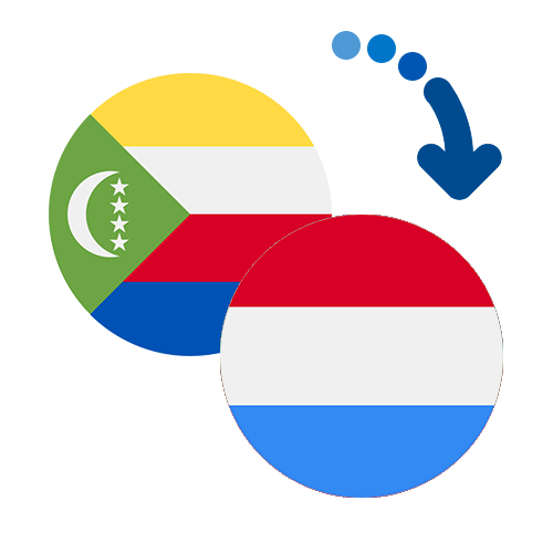 How to send money from the Comoros to Luxembourg