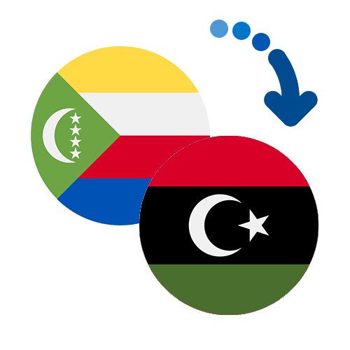 Wie kann man online Geld von den Komoren nach Libyen senden?