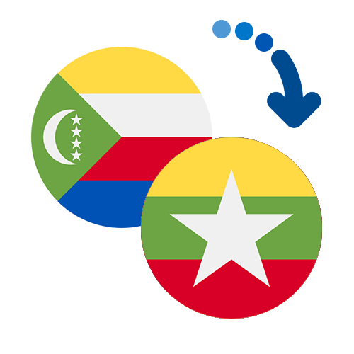 ¿Cómo mandar dinero de las Comoras a Myanmar?