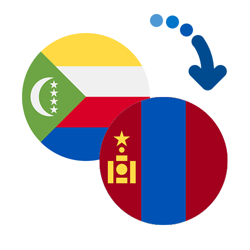 Wie kann man online Geld von den Komoren in die Mongolei senden?