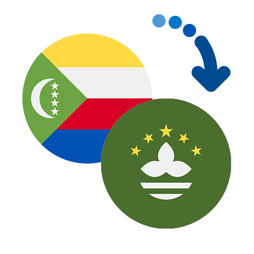 Wie kann man online Geld von den Komoren nach Macao senden?