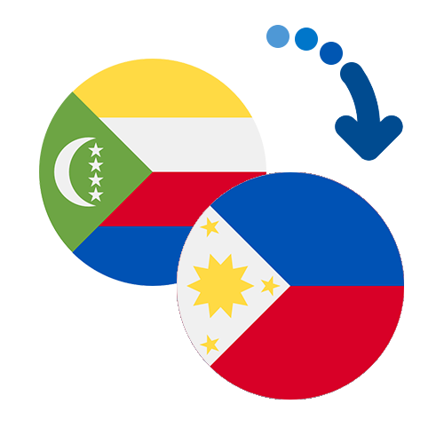 Wie kann man online Geld von den Komoren auf die Philippinen senden?