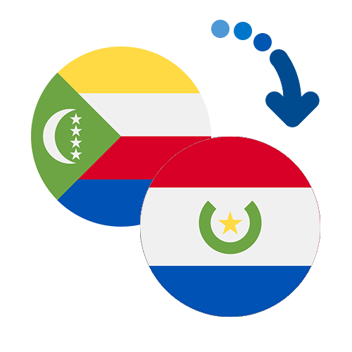 Wie kann man online Geld von den Komoren nach Paraguay senden?
