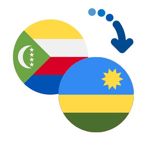 Jak wysłać pieniądze z Komorów do Rwandy online?