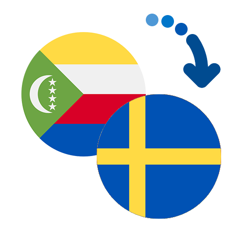 ¿Cómo mandar dinero de las Comoras a Suecia?