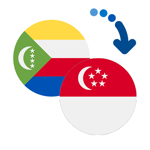 How to send money from the Comoros to Singapore