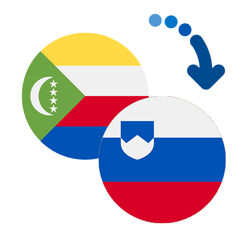 Jak wysłać pieniądze z Komorów do Słowenii online?
