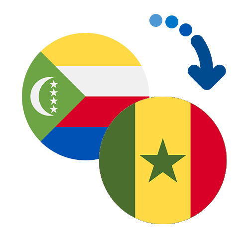 Wie kann man online Geld von den Komoren nach Senegal senden?