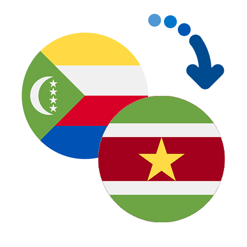 Wie kann man online Geld von den Komoren nach Surinam senden?
