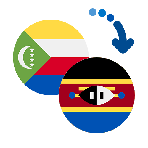 How to send money from the Comoros to Swaziland