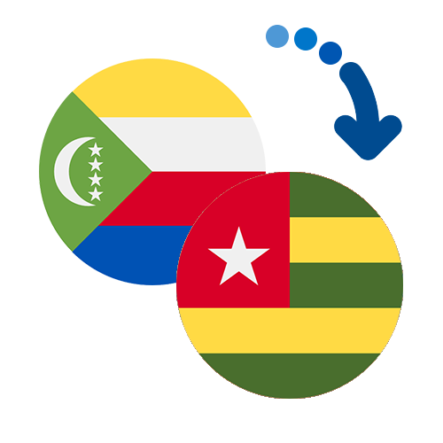 Wie kann man online Geld von den Komoren nach Togo senden?