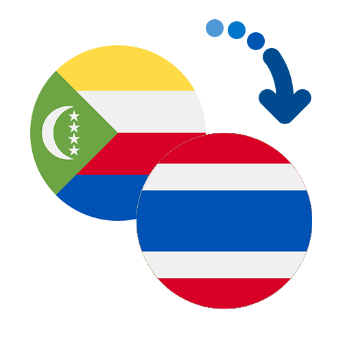 How to send money from the Comoros to Thailand
