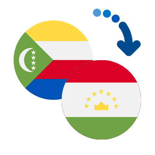 Wie kann man online Geld von den Komoren nach Tadschikistan senden?