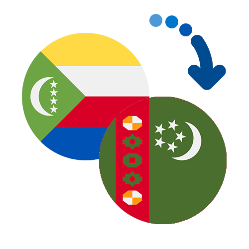 Wie kann man online Geld von den Komoren nach Turkmenistan senden?