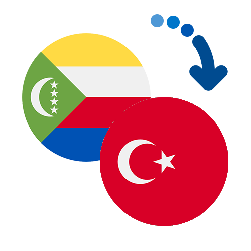 How to send money from the Comoros to Turkey