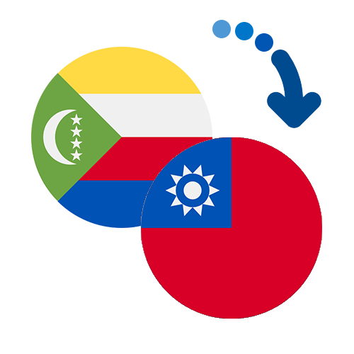 Wie kann man online Geld von den Komoren nach Taiwan senden?