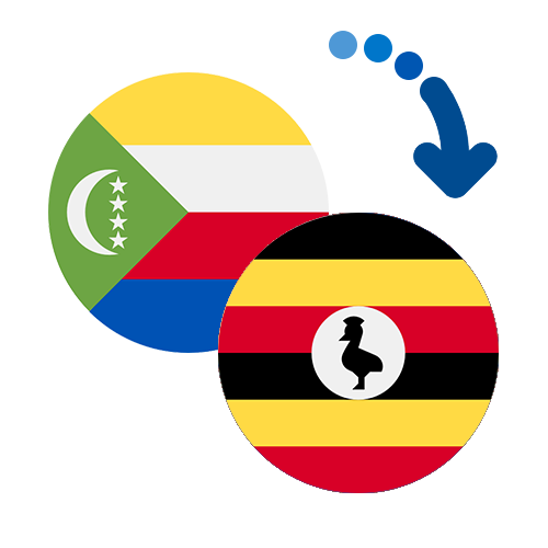 Wie kann man online Geld von den Komoren nach Uganda senden?