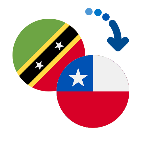 How to send money from Saint Kitts And Nevis to Chile