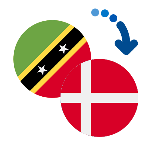 Jak wysłać pieniądze z Saint Kitts And Nevis do Danii online?