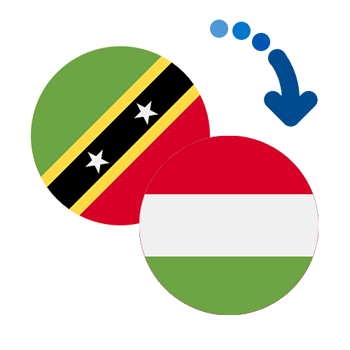 Jak wysłać pieniądze z Saint Kitts And Nevis na Węgry online?