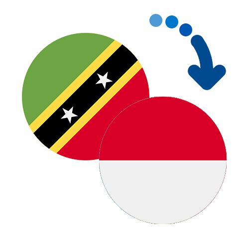 Wie kann man online Geld von St. Kitts und Nevis nach Monaco senden?