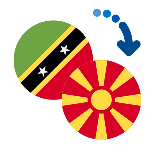How to send money from Saint Kitts And Nevis to Macedonia