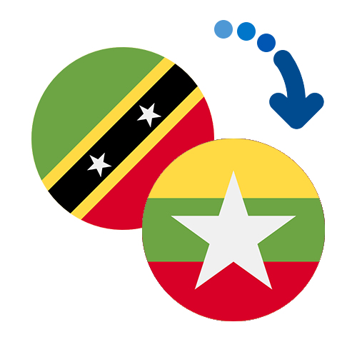 Wie kann man online Geld von St. Kitts und Nevis nach Myanmar senden?