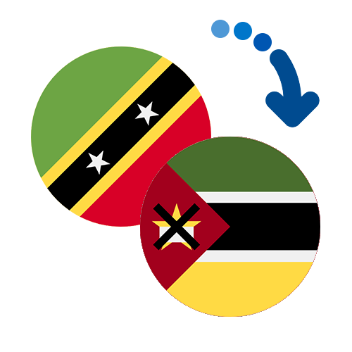 How to send money from Saint Kitts And Nevis to Mozambique