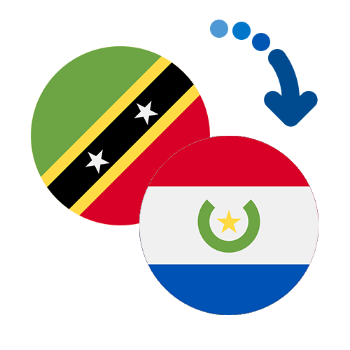 Wie kann man online Geld von St. Kitts und Nevis nach Paraguay senden?