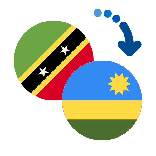 Wie kann man online Geld von St. Kitts und Nevis nach Ruanda senden?