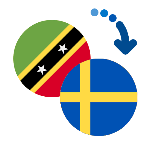 How to send money from Saint Kitts And Nevis to Sweden