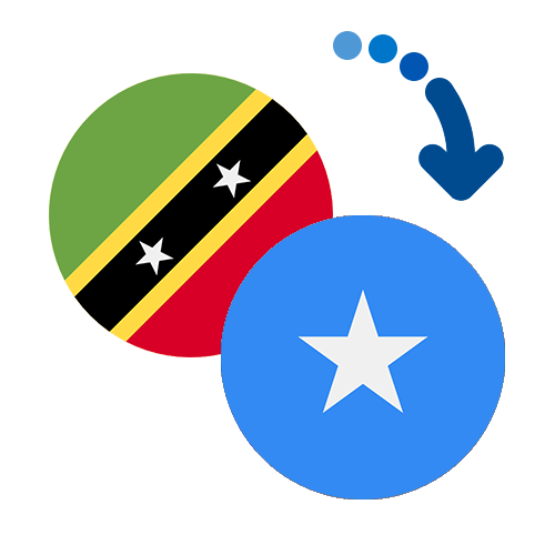 Как перевести деньги из Сент-Киттса и Невиса в Сомали