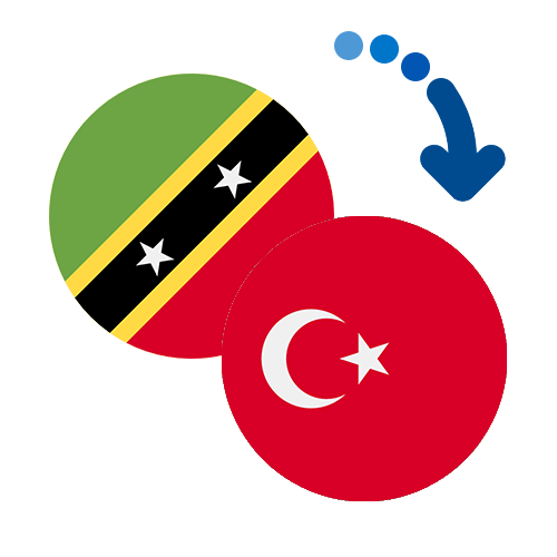 Wie kann man online Geld von St. Kitts und Nevis in die Türkei senden?