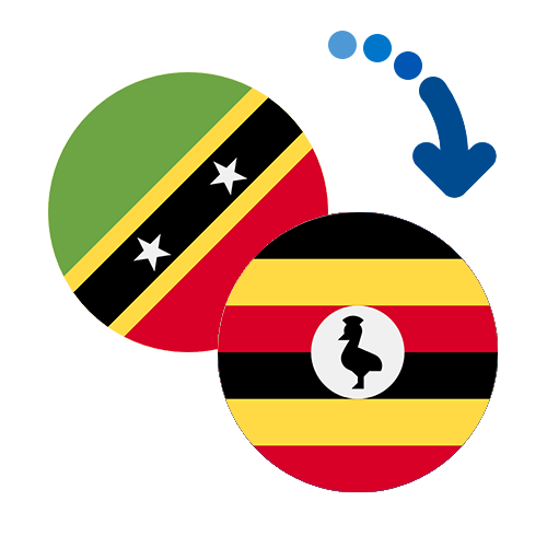 Как перевести деньги из Сент-Киттса и Невиса в Уганду