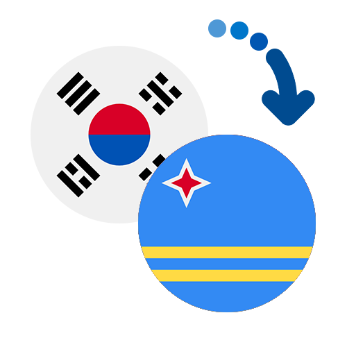 Як переказати гроші з Південної Кореї в Арубу