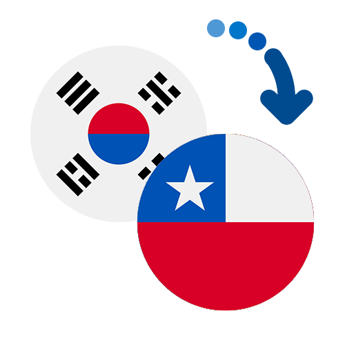 How to send money from South Korea to Chile